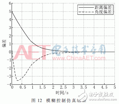 基于模糊控制和QR码的精确定位方法设计详解,基于模糊控制和QR码的精确定位方法设计详解,第17张