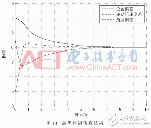 基于模糊控制和QR码的精确定位方法设计详解,基于模糊控制和QR码的精确定位方法设计详解,第18张