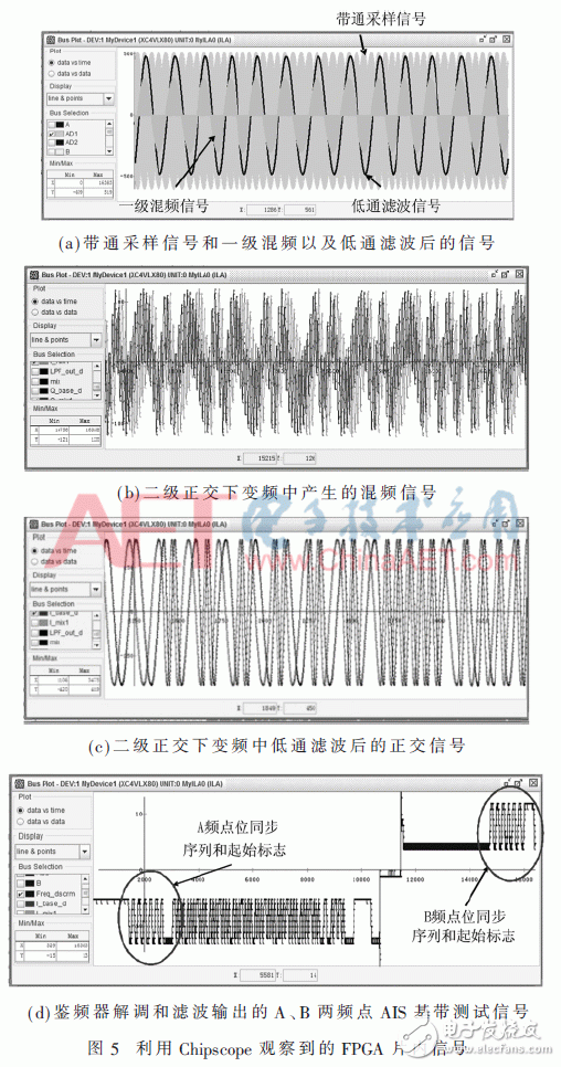 基于带通采样的AIS非相干解调软件接收机的FPGA实现设计,基于带通采样的AIS非相干解调软件接收机的FPGA实现设计,第11张