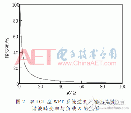 基于传统双LCL型WPT系统的改进型无线电能传输系统研究设计,基于传统双LCL型WPT系统的改进型无线电能传输系统研究设计,第6张