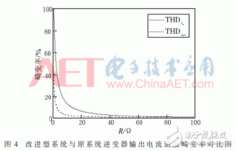 基于传统双LCL型WPT系统的改进型无线电能传输系统研究设计,基于传统双LCL型WPT系统的改进型无线电能传输系统研究设计,第11张