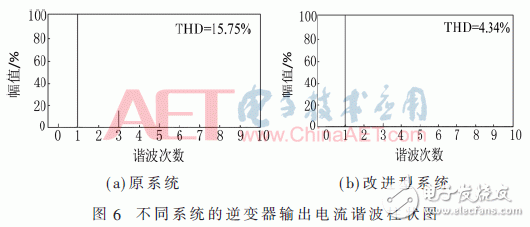 基于传统双LCL型WPT系统的改进型无线电能传输系统研究设计,基于传统双LCL型WPT系统的改进型无线电能传输系统研究设计,第14张