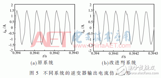 基于传统双LCL型WPT系统的改进型无线电能传输系统研究设计,基于传统双LCL型WPT系统的改进型无线电能传输系统研究设计,第13张