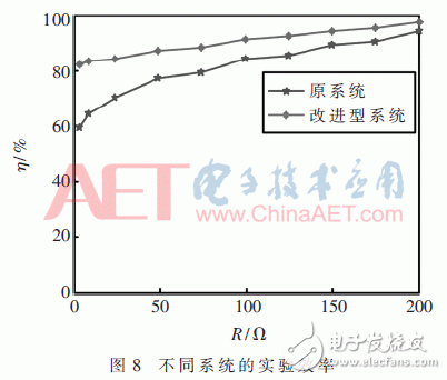 基于传统双LCL型WPT系统的改进型无线电能传输系统研究设计,基于传统双LCL型WPT系统的改进型无线电能传输系统研究设计,第16张