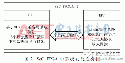 基于Intel SoC FPGA的光伏电力通信管理机系统设计,基于Intel SoC FPGA的光伏电力通信管理机系统设计,第3张