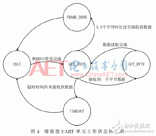 基于Intel SoC FPGA的光伏电力通信管理机系统设计,基于Intel SoC FPGA的光伏电力通信管理机系统设计,第5张