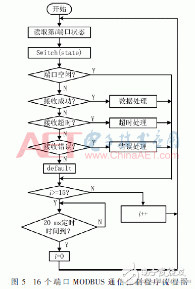 基于Intel SoC FPGA的光伏电力通信管理机系统设计,基于Intel SoC FPGA的光伏电力通信管理机系统设计,第6张