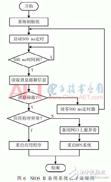 基于Intel SoC FPGA的光伏电力通信管理机系统设计,基于Intel SoC FPGA的光伏电力通信管理机系统设计,第7张