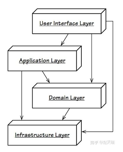 什么是分层架构的依据与原则？本文告诉你答案！,什么是分层架构的依据与原则？本文告诉你答案！,第3张