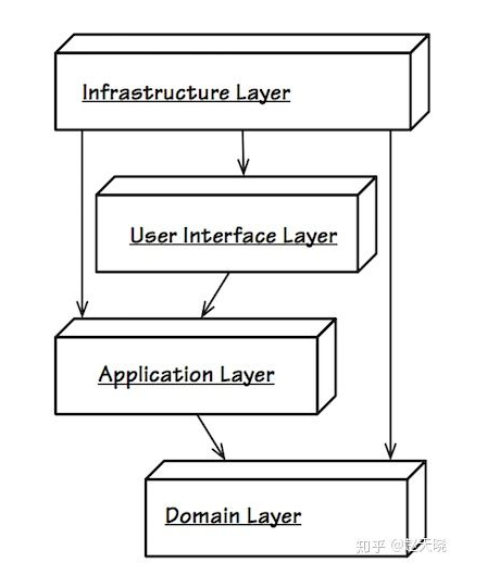 什么是分层架构的依据与原则？本文告诉你答案！,什么是分层架构的依据与原则？本文告诉你答案！,第5张