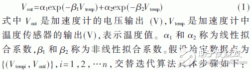 基于传感器温度补偿方法的双指数函数模型的温度补偿算法设计,基于传感器温度补偿方法的双指数函数模型的温度补偿算法设计,第2张