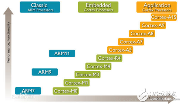 FPGA和STM32的区别是什么 stm32与fpga的优缺点分析,FPGA和STM32的区别是什么 stm32与fpga的优缺点分析,第5张