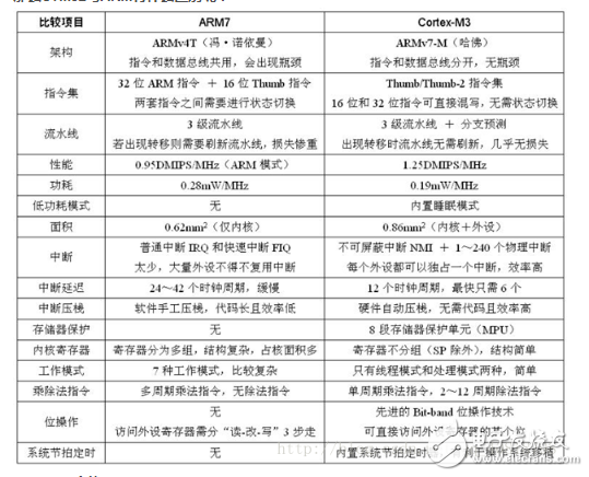 FPGA和STM32的区别是什么 stm32与fpga的优缺点分析,FPGA和STM32的区别是什么 stm32与fpga的优缺点分析,第6张