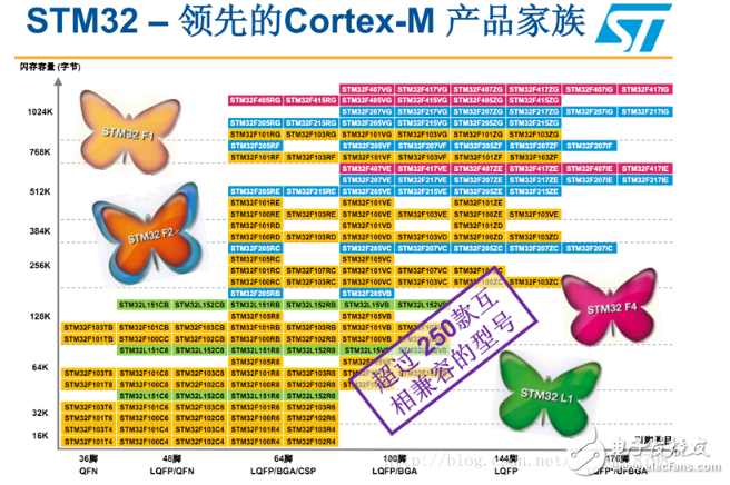 FPGA和STM32的区别是什么 stm32与fpga的优缺点分析,FPGA和STM32的区别是什么 stm32与fpga的优缺点分析,第7张