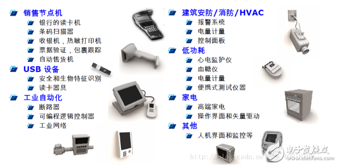 FPGA和STM32的区别是什么 stm32与fpga的优缺点分析,FPGA和STM32的区别是什么 stm32与fpga的优缺点分析,第9张