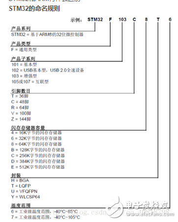 FPGA和STM32的区别是什么 stm32与fpga的优缺点分析,FPGA和STM32的区别是什么 stm32与fpga的优缺点分析,第8张