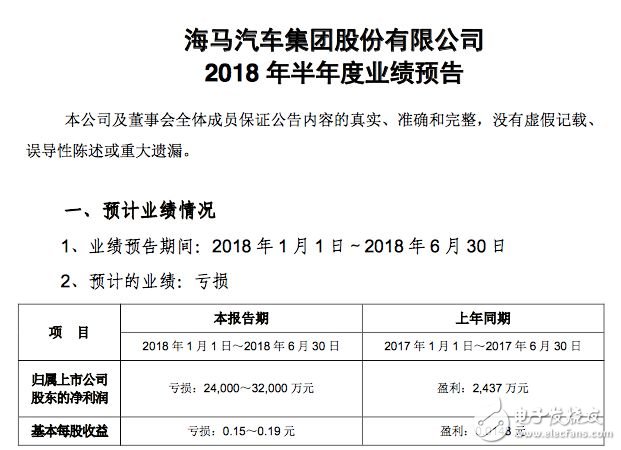 海马汽车销量一直萎靡不振，第二代海马S5上市是否能扭转乾坤呢？,海马汽车销量一直萎靡不振，第二代海马S5上市是否能扭转乾坤呢？,第2张