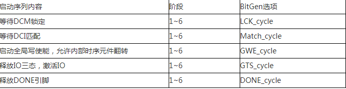 关于Xilinx FPGA的配置流程浅析,关于Xilinx FPGA的配置流程浅析,第3张