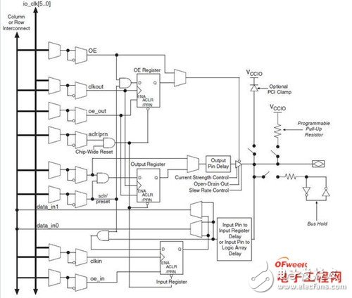 关于FPGA芯片结构，工作原理以及开发流程知识详解,关于FPGA芯片结构，工作原理以及开发流程知识详解,第2张