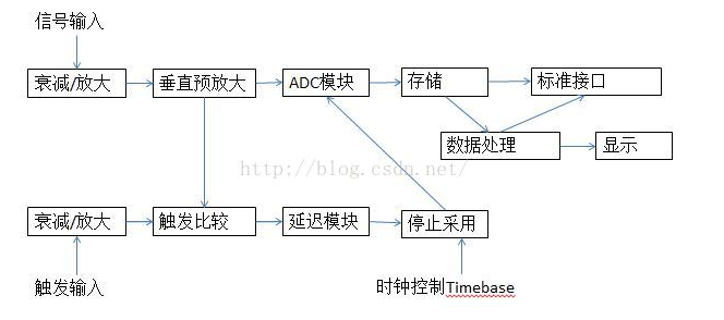 什么是实时示波器和采样示波器 他们各有什么优势,什么是实时示波器和采样示波器 他们各有什么优势,第3张