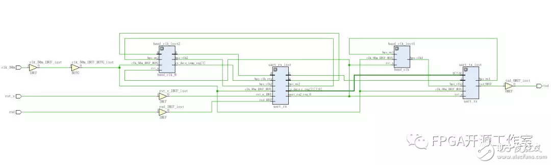 Xilinx Vivado硬件诊断和校验,Xilinx Vivado硬件诊断和校验,第4张