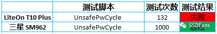 ssd掉电测试你真的知道吗？为你介绍三种异常掉电测试方法,第5张