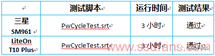 ssd掉电测试你真的知道吗？为你介绍三种异常掉电测试方法,第3张