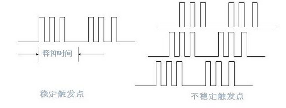 浅谈模拟示波器触发模式和功能,浅谈模拟示波器触发模式和功能,第3张