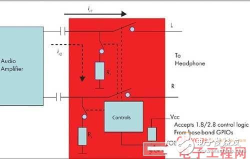 通过比较传统方案与集成方案对比分析特殊应用模拟开关的优点及应用,通过比较传统方案与集成方案对比分析特殊应用模拟开关的优点及应用,第2张