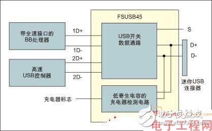 通过比较传统方案与集成方案对比分析特殊应用模拟开关的优点及应用,通过比较传统方案与集成方案对比分析特殊应用模拟开关的优点及应用,第3张