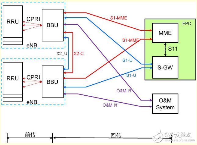 5G网络架构有什么特点？对承载网有什么影响？,5G网络架构有什么特点？对承载网有什么影响？,第2张