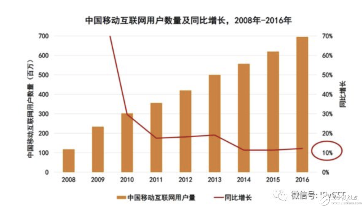 美国废除网络中立的规则是什么？对中国有什么影响？,美国废除网络中立的规则是什么？对中国有什么影响？,第3张