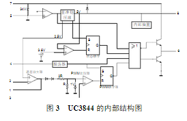 uc3844开关电源电路图解,uc3844开关电源电路图解,第2张