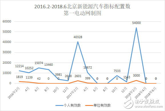 北京新能源汽车指标申请再创新高，部分申请人甚至要等到2025年,北京新能源汽车指标申请再创新高，部分申请人甚至要等到2025年,第3张