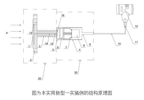 【新专利介绍】高温远传压力差压变送器,【新专利介绍】高温远传压力差压变送器,第2张