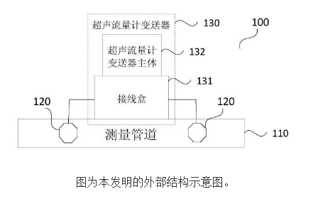 【新专利介绍】一种超声流量计,【新专利介绍】一种超声流量计,第2张