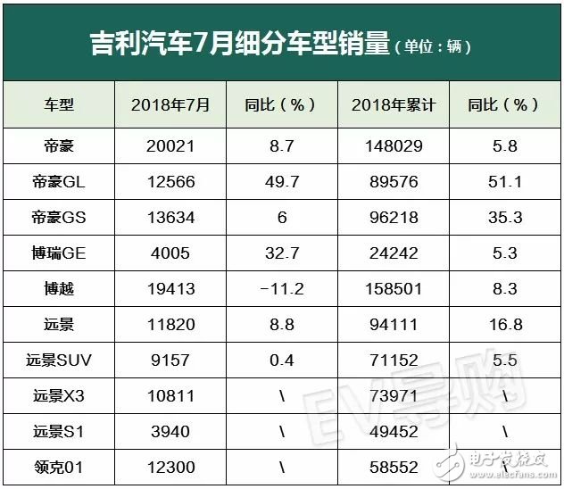 各大车企7月月报分析，新能源车型以比亚迪为首在国际上大放异彩,各大车企7月月报分析，新能源车型以比亚迪为首在国际上大放异彩,第2张