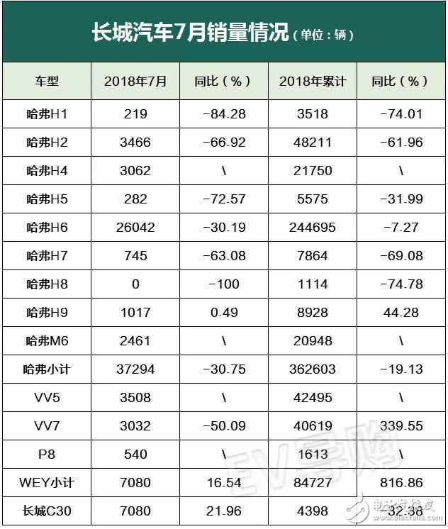 各大车企7月月报分析，新能源车型以比亚迪为首在国际上大放异彩,各大车企7月月报分析，新能源车型以比亚迪为首在国际上大放异彩,第3张