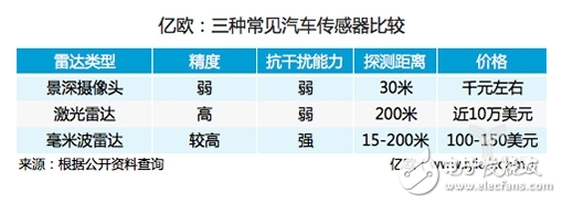 为加速毫米波雷达传感器研发，安智杰已完成5千万元A轮融资,为加速毫米波雷达传感器研发，安智杰已完成5千万元A轮融资,第2张