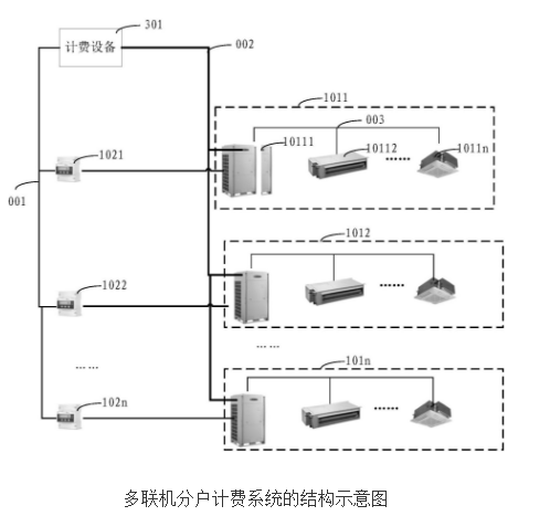 【新专利介绍】多联机分户计费系统的智能电表匹配的方法及装置,【新专利介绍】多联机分户计费系统的智能电表匹配的方法及装置,第2张