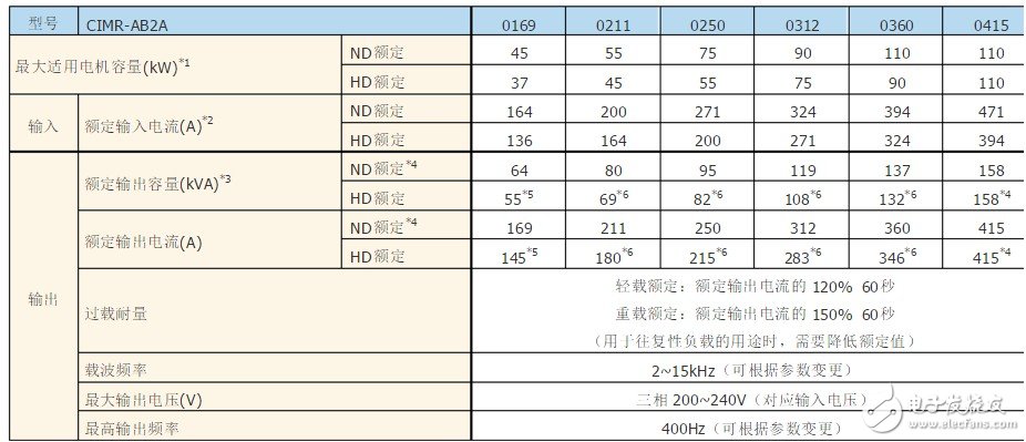 a1000变频器说明书 A1000变频器选型技巧,a1000变频器说明书 A1000变频器选型技巧,第6张