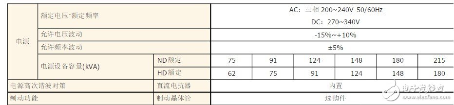 a1000变频器说明书 A1000变频器选型技巧,a1000变频器说明书 A1000变频器选型技巧,第4张