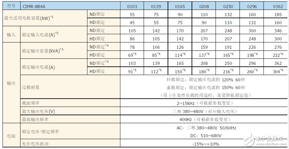 a1000变频器说明书 A1000变频器选型技巧,a1000变频器说明书 A1000变频器选型技巧,第5张