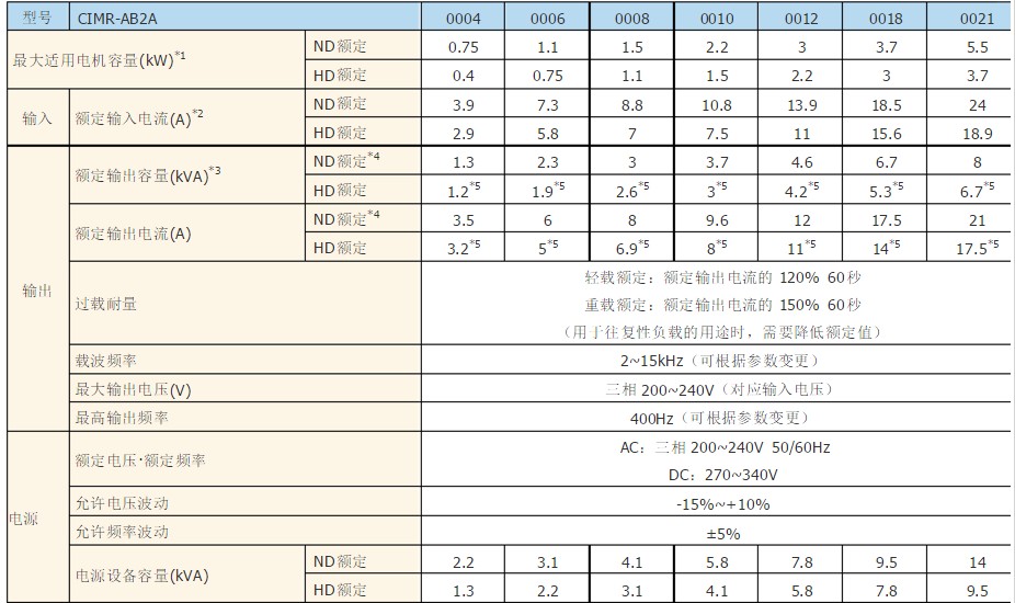 a1000变频器说明书 A1000变频器选型技巧,a1000变频器说明书 A1000变频器选型技巧,第2张