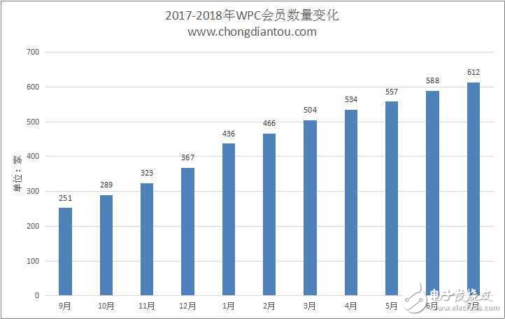 苹果三款新机全都支持无线充电，将大力推动无线充电行业的发展,苹果三款新机全都支持无线充电，将大力推动无线充电行业的发展,第2张