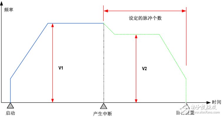 H3u小型PLC在贴标机中的应用设计,H3u小型PLC在贴标机中的应用设计,第2张