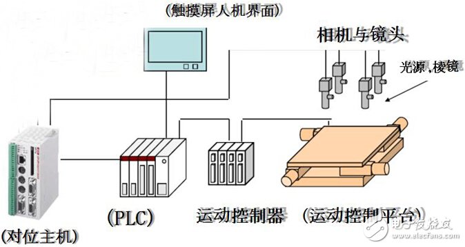 H3u小型PLC在贴标机中的应用设计,H3u小型PLC在贴标机中的应用设计,第3张