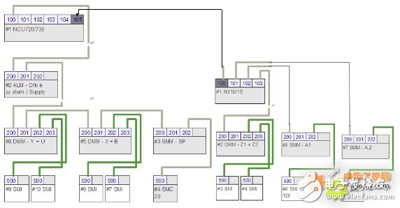 SINUMERIK 840D SL数控系统，现实五轴叶片加工中心的头尾架同步控制,SINUMERIK 840D SL数控系统，现实五轴叶片加工中心的头尾架同步控制,第2张