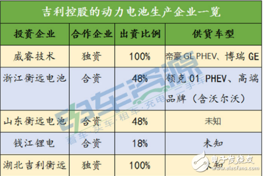 为什么车企要掌控动力电池命脉？为了掌控动力电池命脉车企做了什么事？,为什么车企要掌控动力电池命脉？为了掌控动力电池命脉车企做了什么事？,第2张