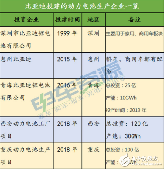 为什么车企要掌控动力电池命脉？为了掌控动力电池命脉车企做了什么事？,为什么车企要掌控动力电池命脉？为了掌控动力电池命脉车企做了什么事？,第3张